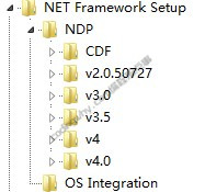 查看本机子安装的.Net Framework所有版本