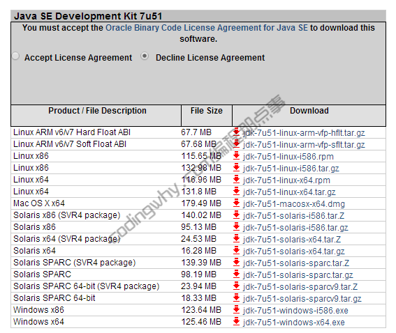 Accept License Agreement同意jdk下载协议并选择操作系统对应的jdk