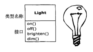 Light UML图
