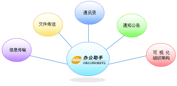 办公助手