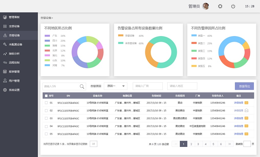新能源汽车大数据检测分析应用平台系统截图2