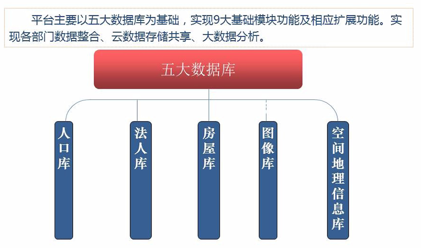 社区智慧化治理系统平台