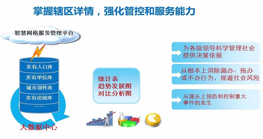 社区智慧化信息管理平台建设架构4