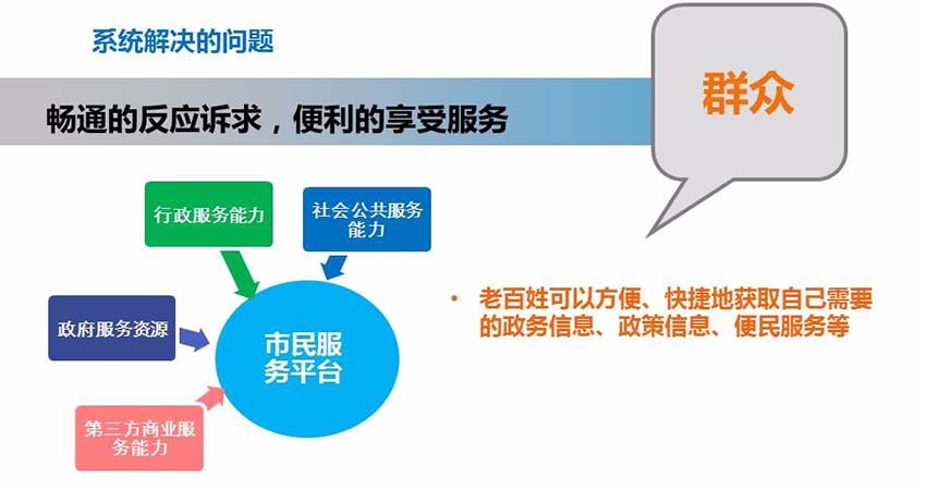 社区智慧化信息管理平台建设架构5