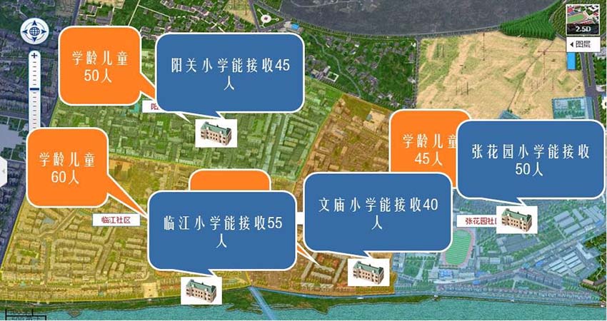 社区公共资源合理管控、策划分配2