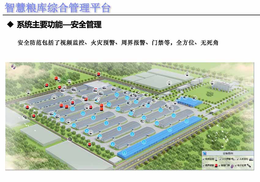 智慧化粮库综合数字管理系统平台经营安全管理