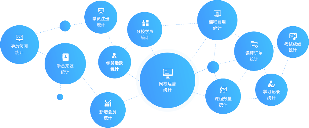 在线视频直播教育APP系统管理平台截图2