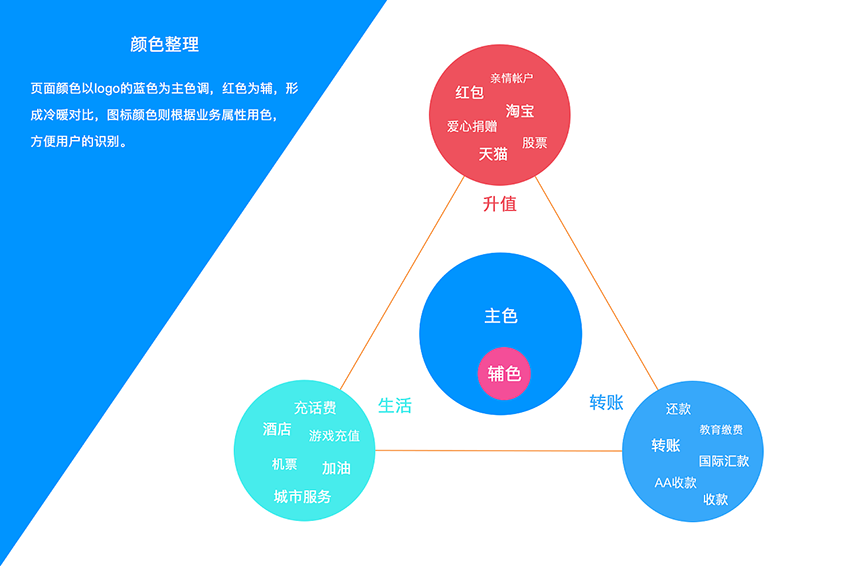 汇付天下智慧APP在线支付系统截图3