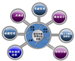 全面的基础空间数据