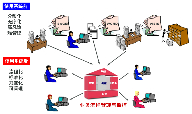 恒生担保业务管理系统系统架构2