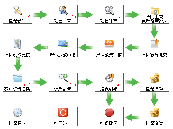 恒生担保业务管理系统系统截图4