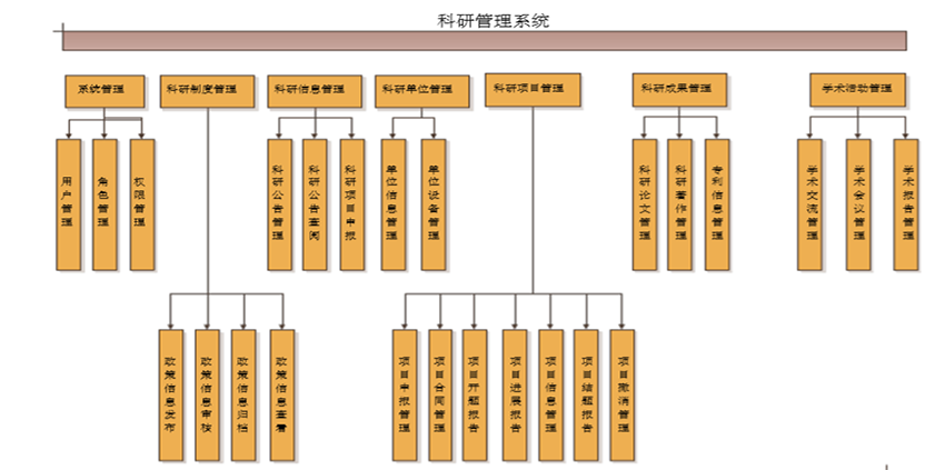 智慧校园科研管理系统