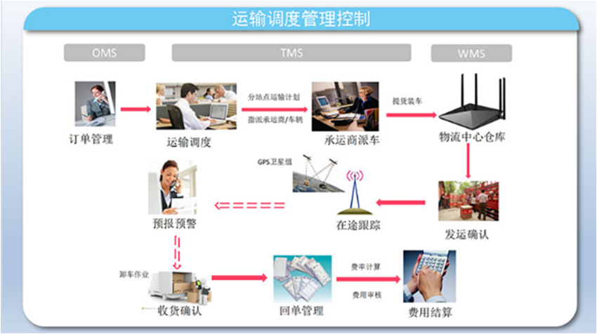 智慧物流截图2