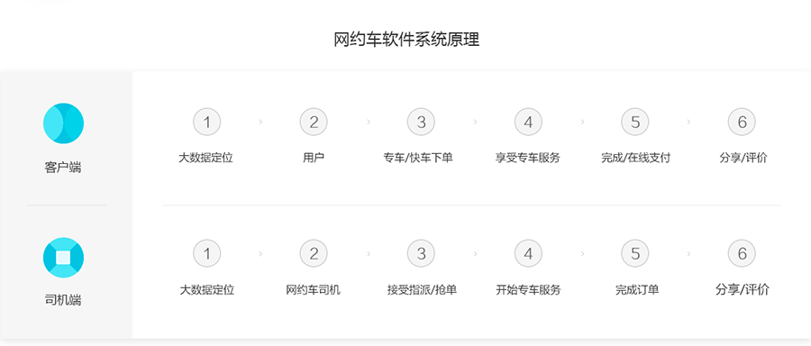 网约车打车系统截图1