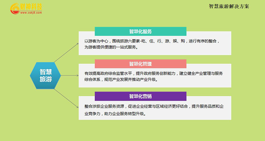景区智慧旅游智能化解决方案