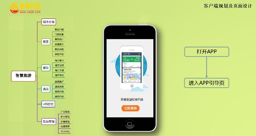 智慧旅游客户端规划及页面设计