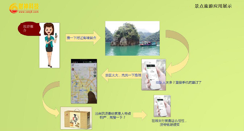 智慧旅游景点旅游及应用展示
