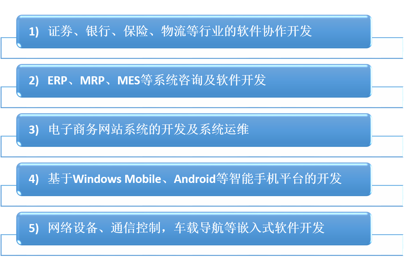 北京对欧美国际软件外包研发服务