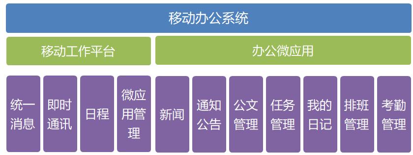 企业数据安全移动办公系统平台解决方案