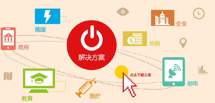 “直播+”全行业直播系统平台解决方案