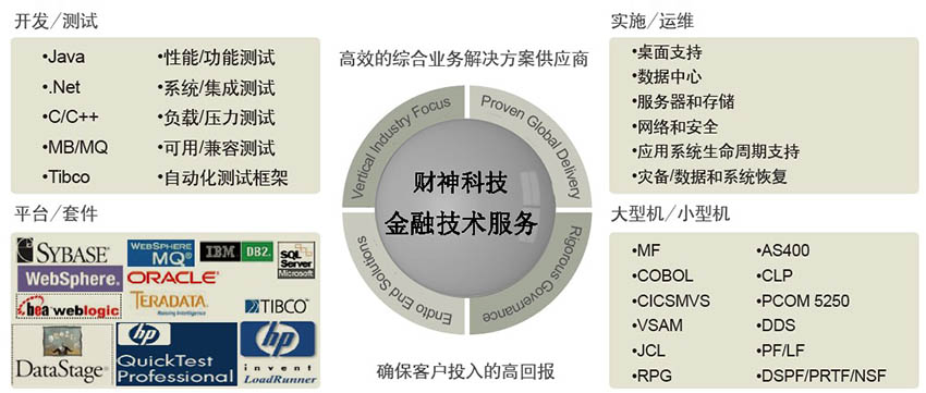 互联网+金融行业解决方案