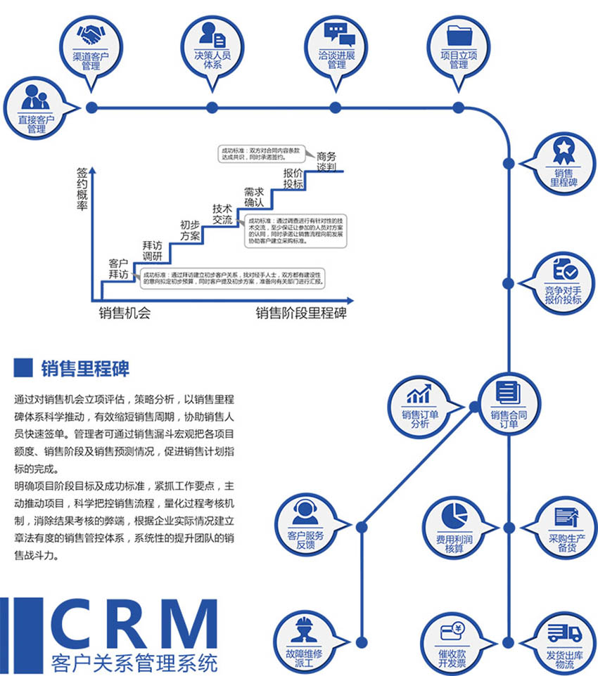企业CRM客户管理系统解决方案