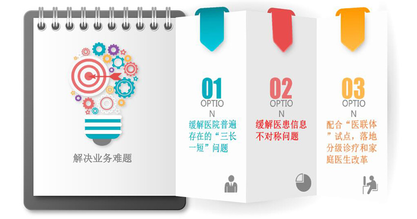 智慧医疗面临的问题