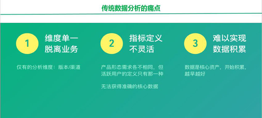 传统数据分析痛点