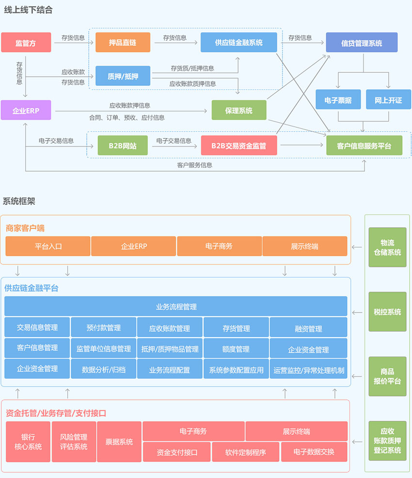 智能供应链监控管理系统平台