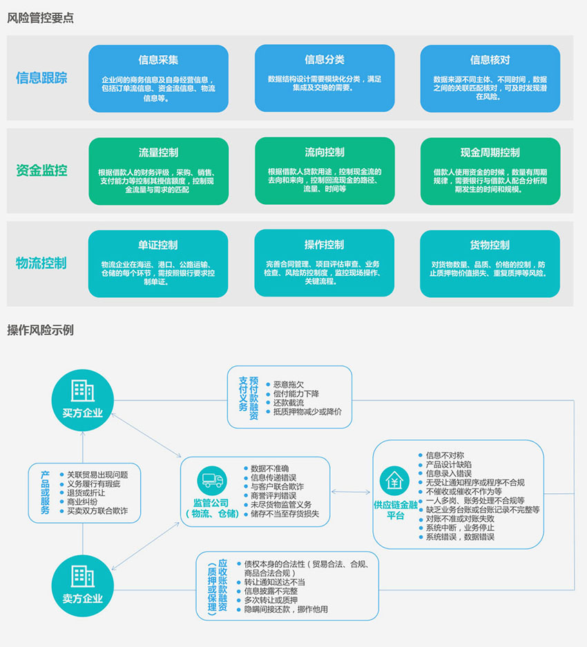 智能供应链监控管理系统平台系统架构2
