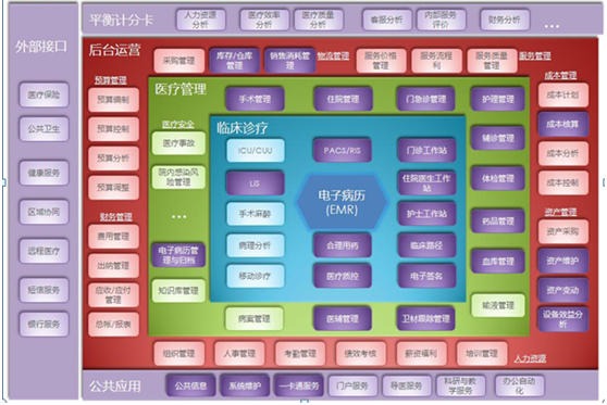 智慧医院HIS系统解决方案