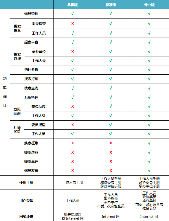 政协提案办公平台功能模块介绍