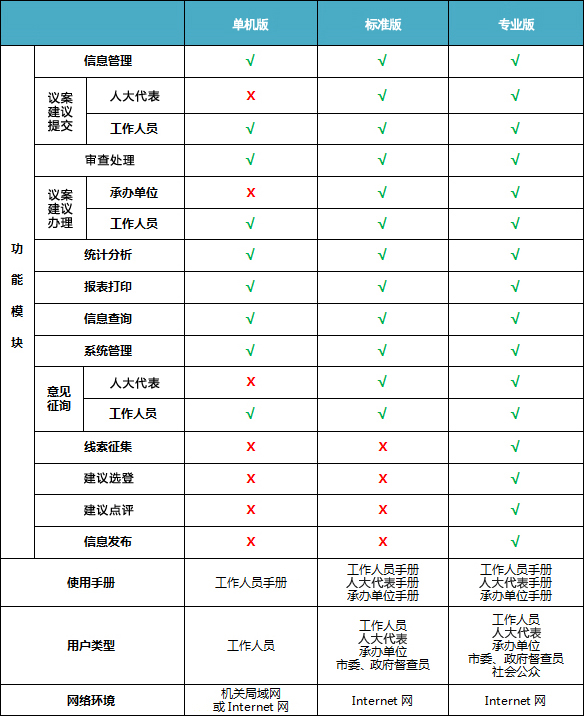 人大议案建议办公平台功能模块